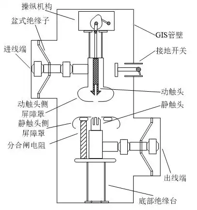 1100 kv隔离开关结构示意图               fig.