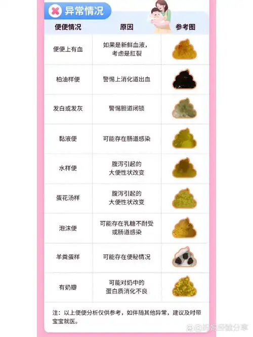 混合喂养的,一天一次大便,非常规律,大便这事儿上没让我这个老母亲操