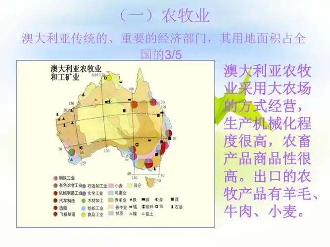 澳大利亚的产业分布