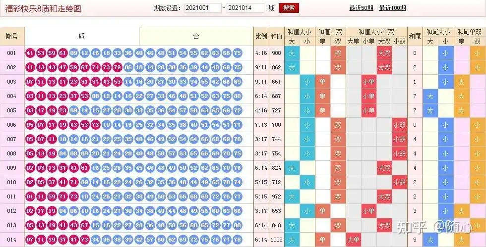 福彩快乐8选号技巧分享