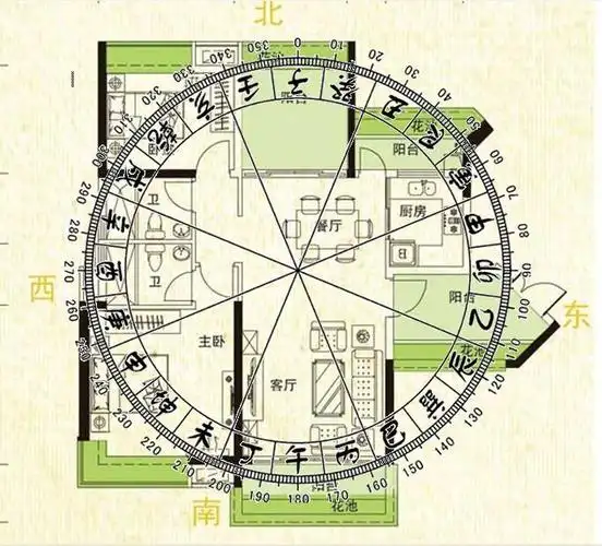 大师分析这房子的风水,带户型图