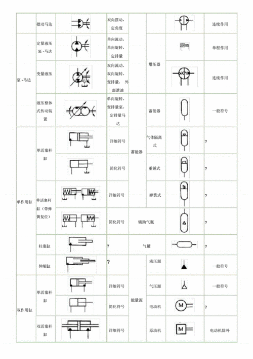 常用电磁阀气缸图形符doc9页