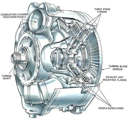 原创二战中飞机发动机的变革,如何从活塞式发动机,跳跃到涡轮喷气式