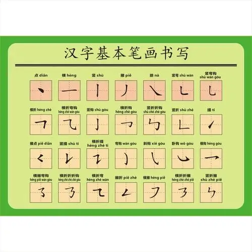 笔画小学汉字基本知识挂图书写偏旁部首笔顺常用墙贴