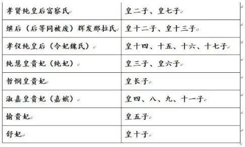 乾隆皇帝十七子爱新觉罗弘历于1735年即位,成为了乾隆皇帝.