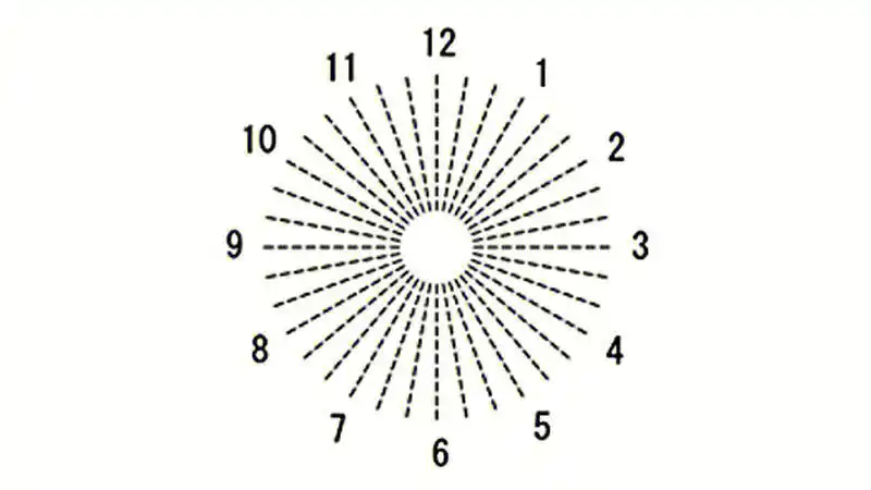 来看看你有没有散光