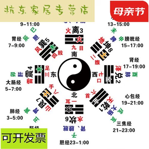 千团精工易经六十四卦八卦图解 太极图挂画壁画易经阴阳先天后天六十
