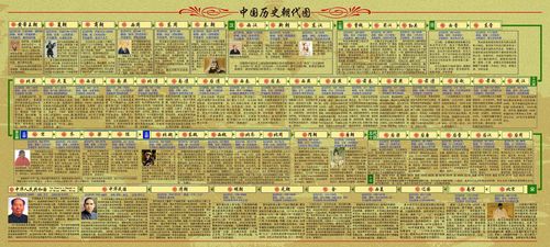 海报印制117素材历史科普海报展板13中国历史朝代图