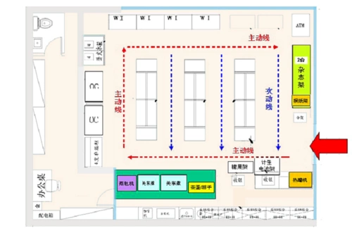 便利店如何进行设计