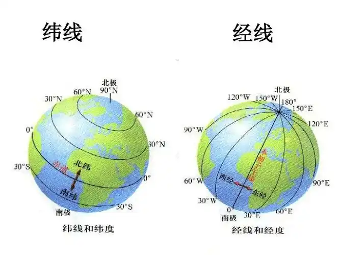 世界地理基础篇---地球与地图 纬线 经线