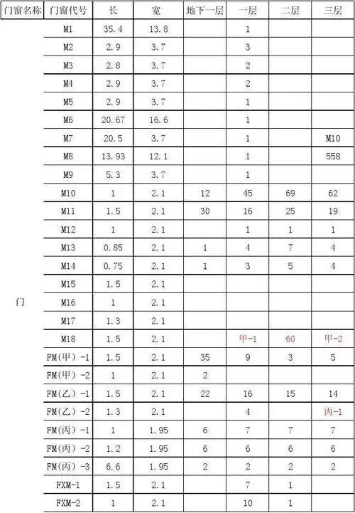 中医医院门窗汇总表 (范儿)