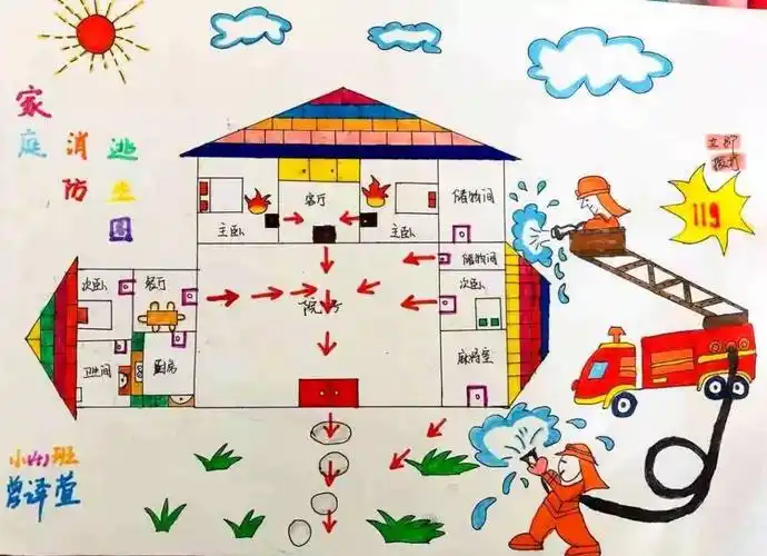 把消防叔叔画的真帅~逃生小贴士做的不错哦~平面画出了立体感,小朋友