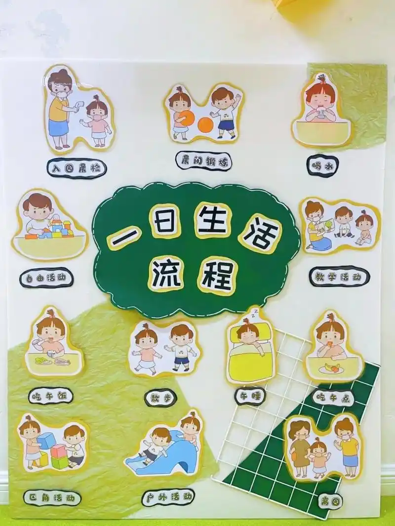 幼儿园开学环创可打印素材.幼儿园开学环创 一日生活流程 值日 - 抖音