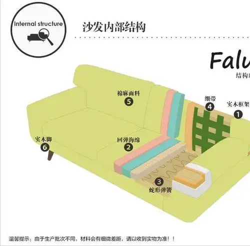 沙发内部结构