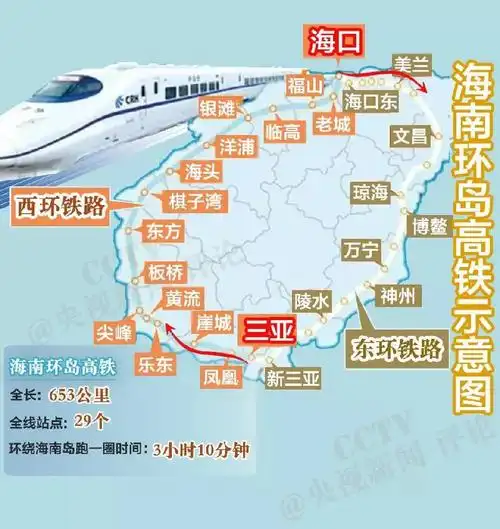 海南环岛高铁站点路线图及景点旅游只需200多就能看遍无敌海景