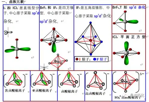 史上最易理解杂化轨道理论图解