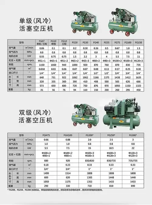 复盛空压机 ta120工业活塞压缩机 11kw三缸高压气泵