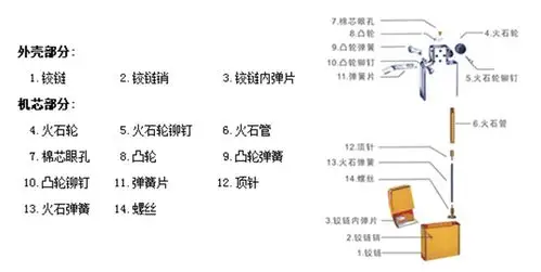 原厂批发烟具用品 创意打火机 棉油打火机40011 金属打火机