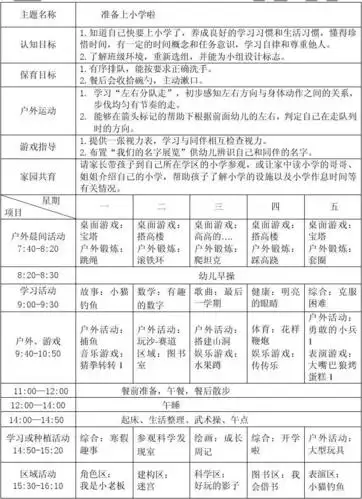 所有分类 幼儿教育 育儿理论经验 > 大2班周计划新安小学运东幼儿园大