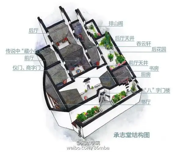 徽州名宅建筑:宏村承志堂堪称『民间故宫』