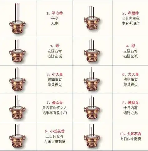 神香萨顶顶 香神什么意思?如何解释?