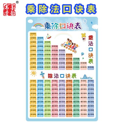 墨韵书香小学生一年级九九乘除法口诀表儿童学习数学启蒙早教挂图