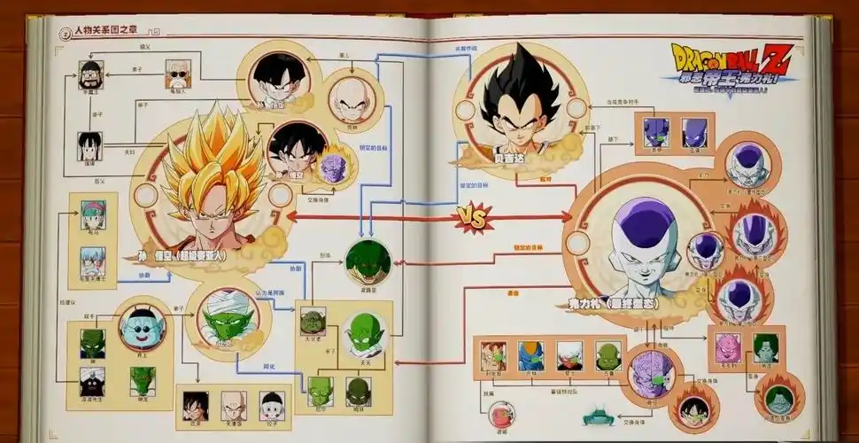 龙珠z卡卡罗特人物关系图