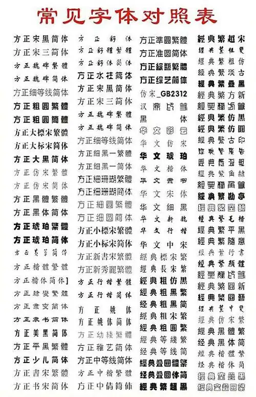 常用字体对照表