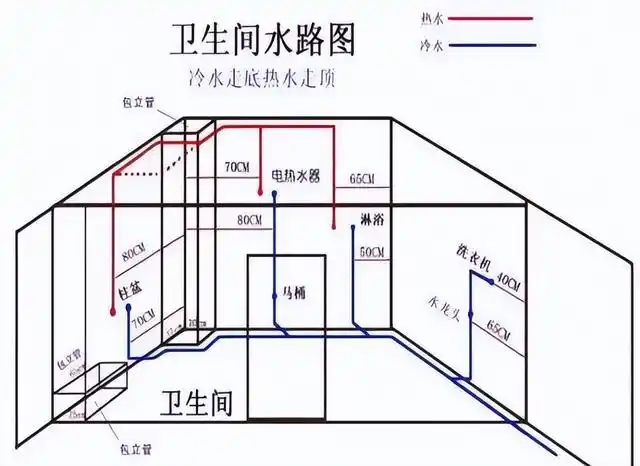 家装水电施工图内容有什么?有何作用?