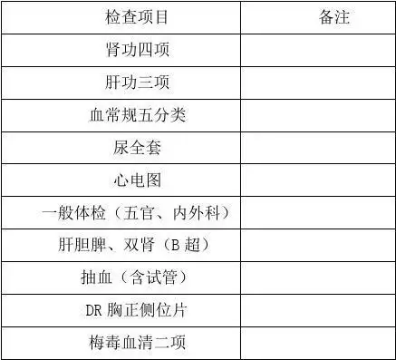 员工入职体检项目是这些可不要漏项哦