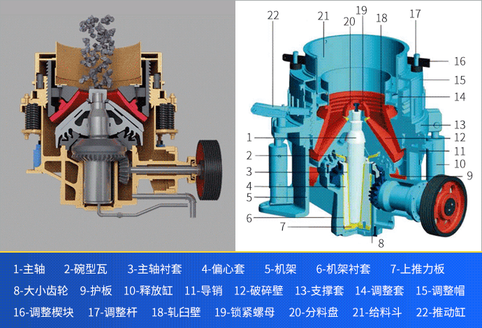 圆锥破工作原理