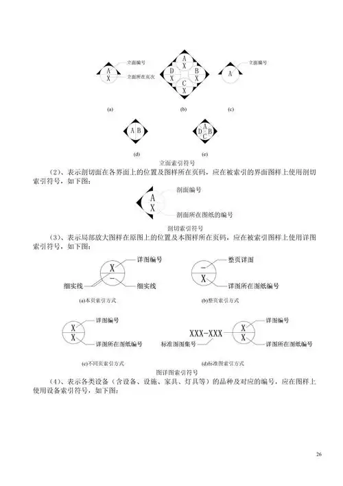 房屋建筑室内装修设计图例及符号