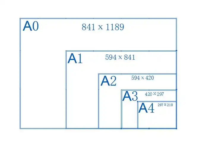 纸张尺寸(a0~a4)
