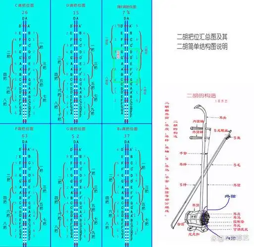关于二胡a调高清把位图分享及说明