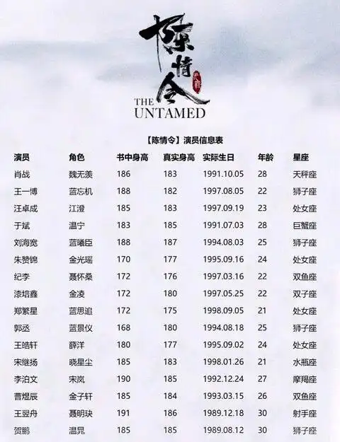 最新一份陈情令演员表,聂导不再神秘