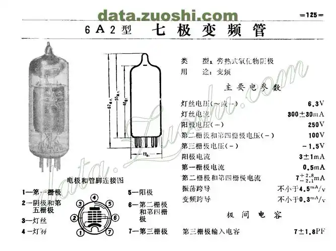 [国产电子管]6a2