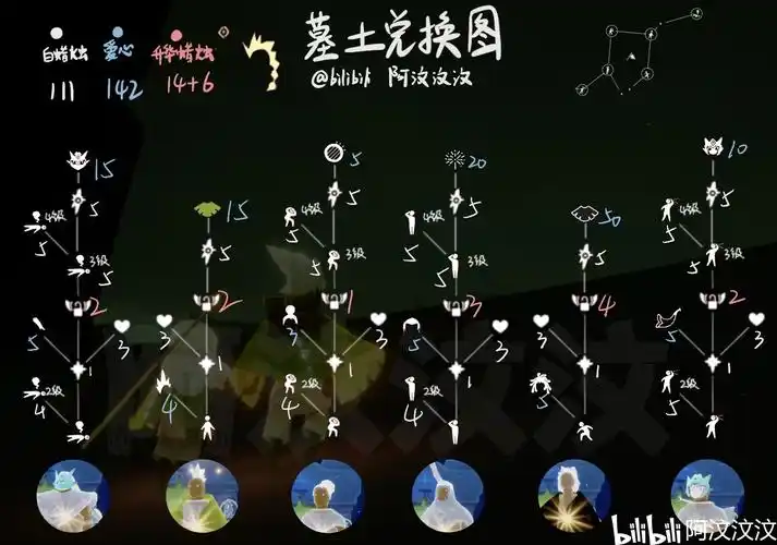 【sky光遇|汶】全图毕业发型全图鉴,二级斗篷和升华蜡烛不用兑换即可