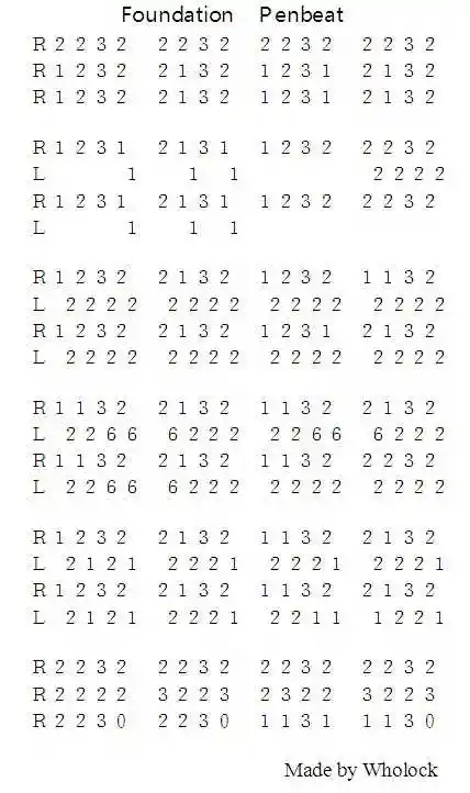 penbeat有什么适合新手的谱子么?