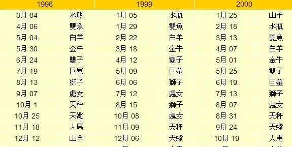 阴历1998年6月20日是什么星座