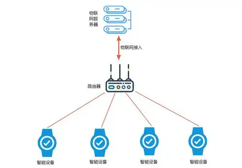 解答常用的wifi蓝牙3g4g等物联网通讯架构值得收藏
