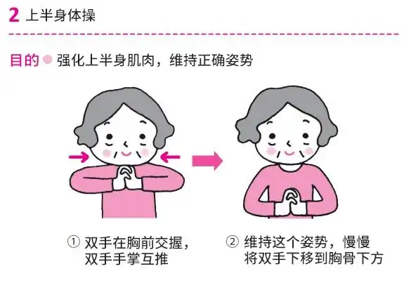 吞咽障碍的家居训练