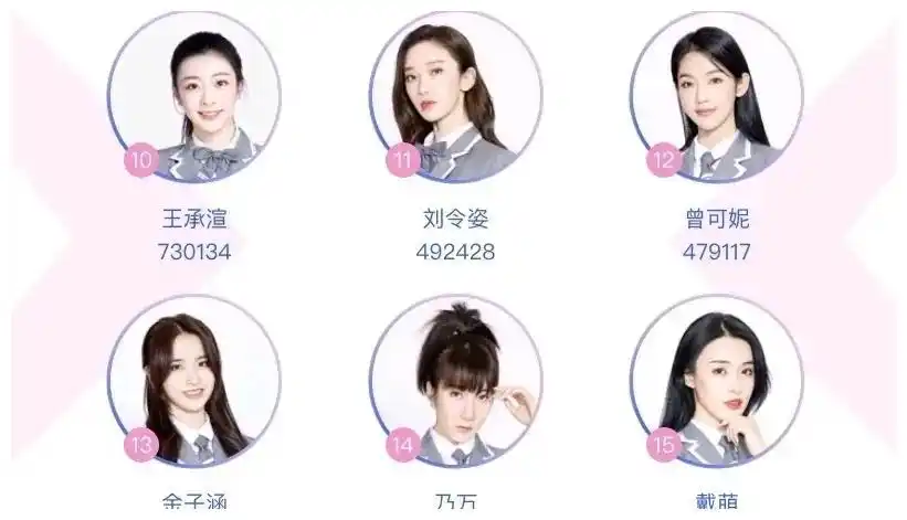 青春有你2为何金子涵在很多榜单位置都不是很高排名却很前