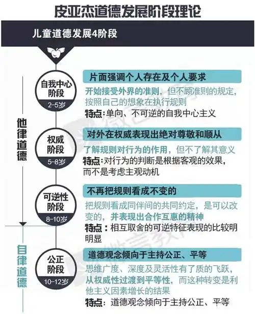 雷夫科尔伯格的道德发展六阶段理论