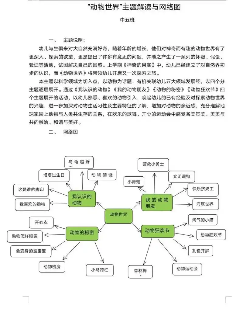 "动物世界"主题解读与网络图 一,主题说明: 幼儿与生俱来对大自然充满