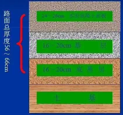 [分享]沥青路面技术发展及其新技术