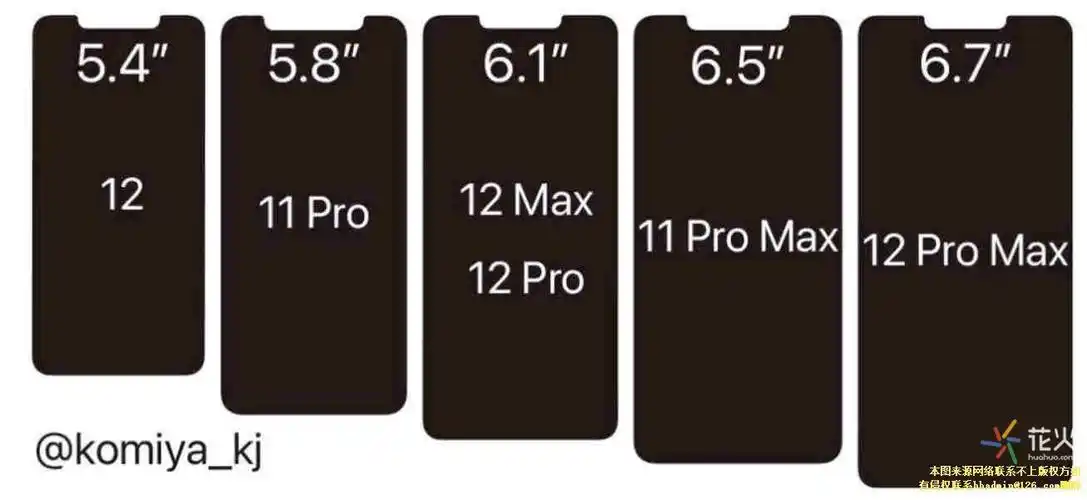 对比苹果11!iphone 12全系外形曝光