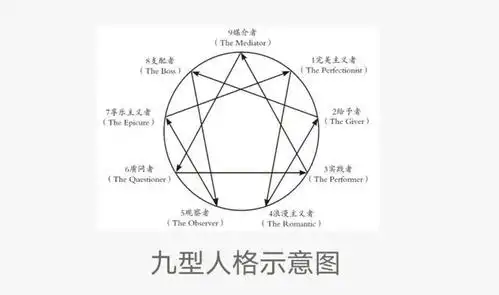 什么是九型人格?九型人格的定义和作用