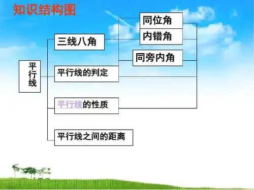 新北师大版数学八年级上册《平行线的证明》复习公开课课件答案ppt