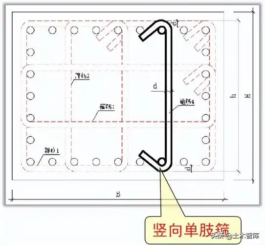 且没有形成闭环,一般情况下都是和其他箍筋组合成多肢箍,如图1所示,就