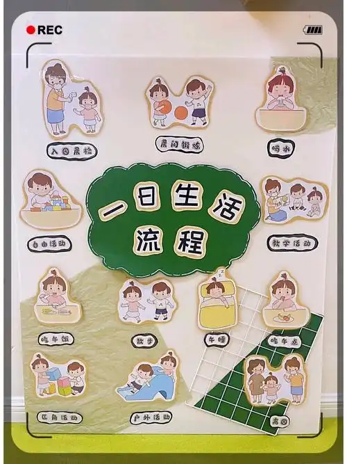 幼儿园一日生活流程图